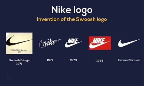 nike company wiki|when did nike get founded.